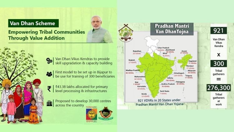 Van Dhan Vikas Yojana – Empowering Tribals across India