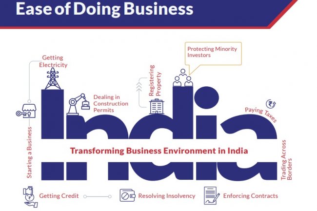 Business Environment in India: Increasing the Ease of Doing Business
