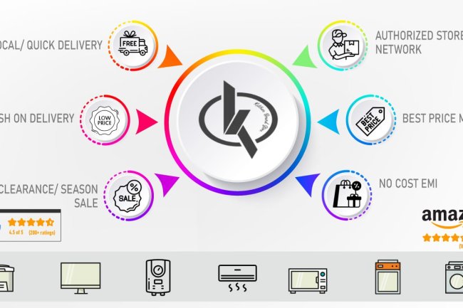 Kitchen Brand Store - India's Growing Home and Kitchen Appliances Retailer