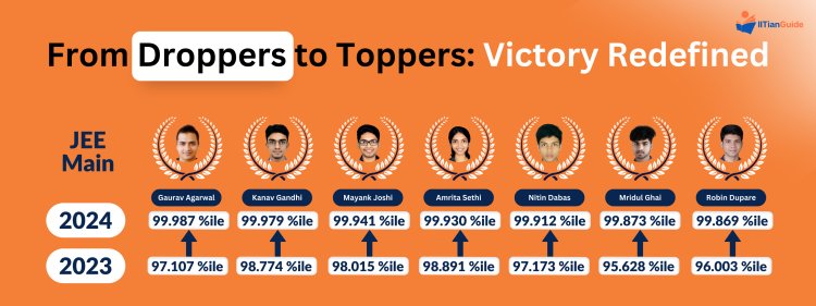 Taking a Drop Year After 12th for JEE? Here’s How IITianGuide Can Turn It into a Top 1000 Rank!