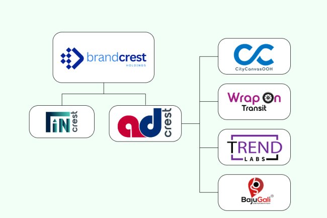 AdCrest by BrandCrest: Reinventing Full-Stack Marketing for Modern Indian Businesses.